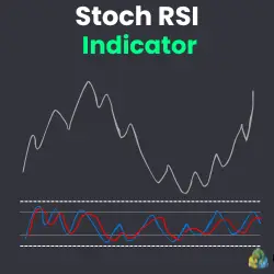 Logo of the Stoch RSI Indicator on MT4 and MT5